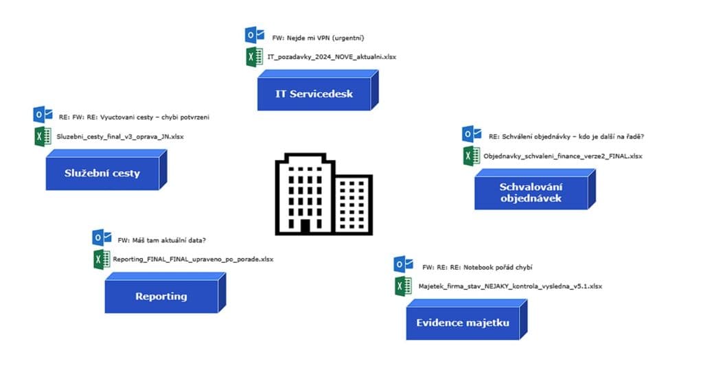 Essor Solutions schéma firemních aplikací